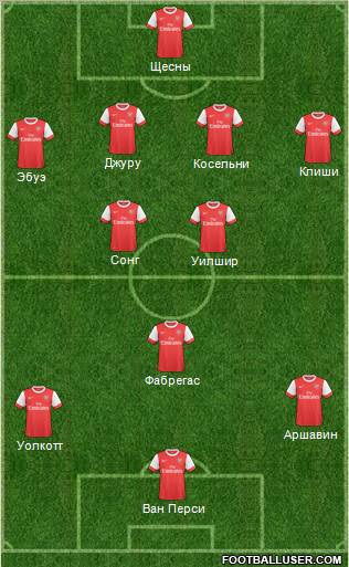 Arsenal Formation 2011