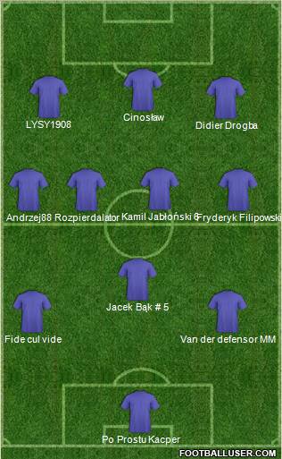 Champions League Team Formation 2011