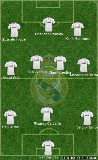 Real Madrid C.F. Formation 2011