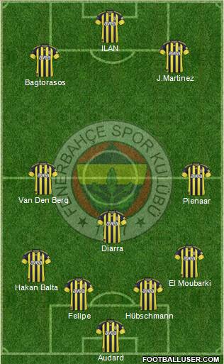 Fenerbahçe SK Formation 2011
