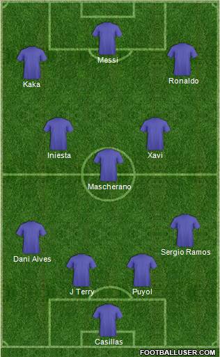 Dream Team Formation 2011