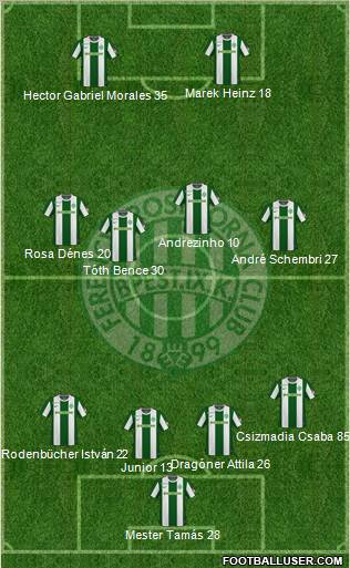 Ferencvárosi Torna Club Formation 2011