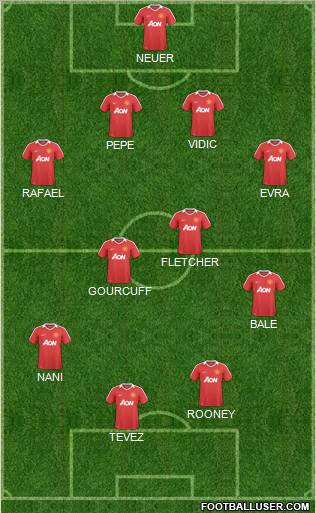 Manchester United Formation 2011