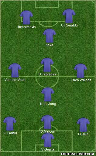 Football Manager Team Formation 2011