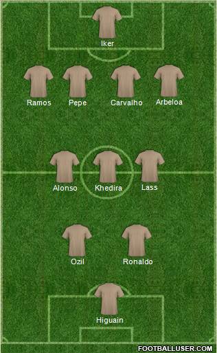 Dream Team Formation 2011