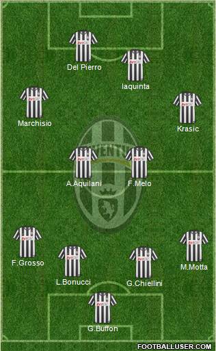 Juventus Formation 2011