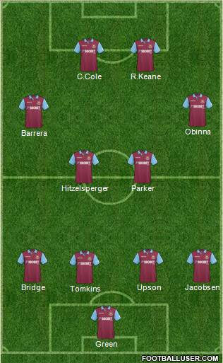West Ham United Formation 2011