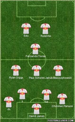New York Red Bulls Formation 2011