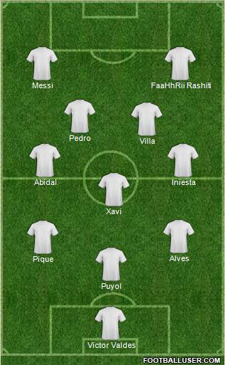 Champions League Team Formation 2011