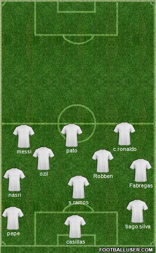 Dream Team Formation 2011