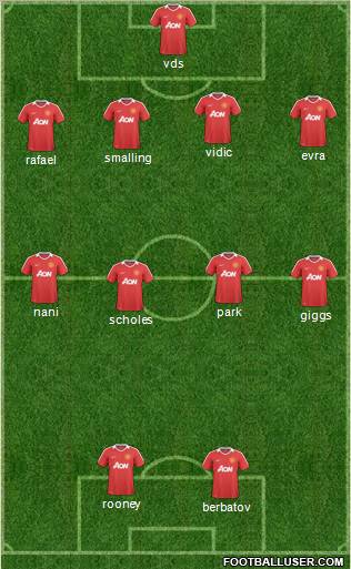 Manchester United Formation 2011