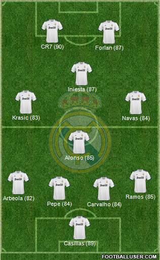 Real Madrid C.F. Formation 2011