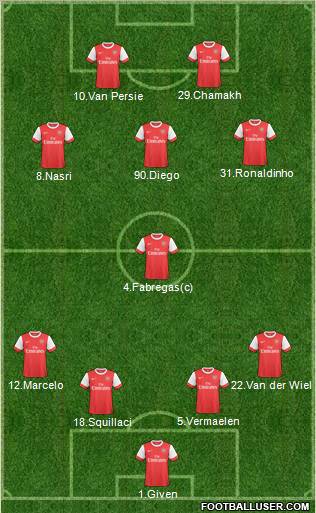 Arsenal Formation 2011