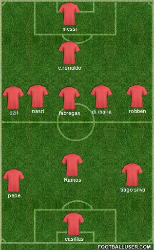 Dream Team Formation 2011