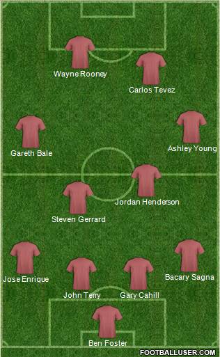 Dream Team Formation 2011
