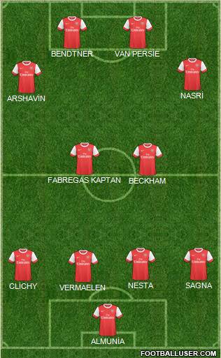 Arsenal Formation 2011