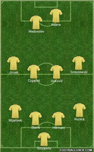 Fifa Team Formation 2011
