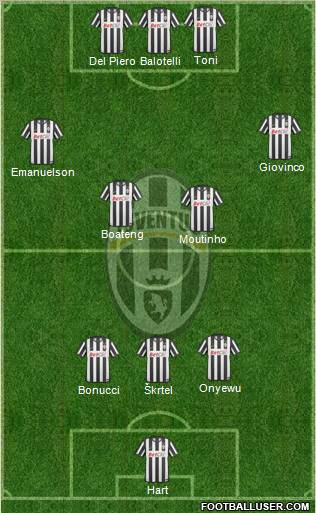 Juventus Formation 2011