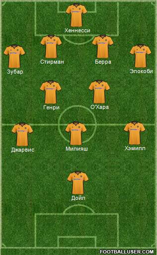 Wolverhampton Wanderers Formation 2011