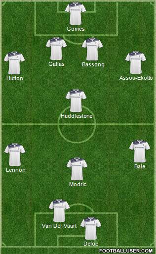 Tottenham Hotspur Formation 2011