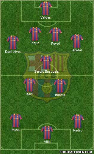 F.C. Barcelona Formation 2011