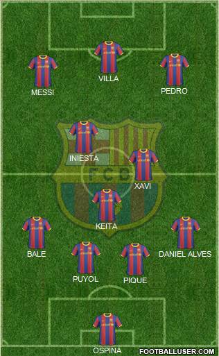F.C. Barcelona Formation 2011