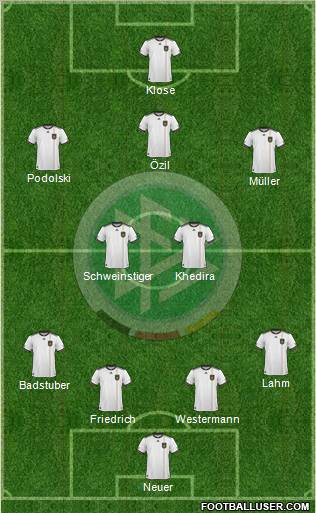 Germany Formation 2011