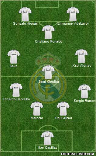 Real Madrid C.F. Formation 2011