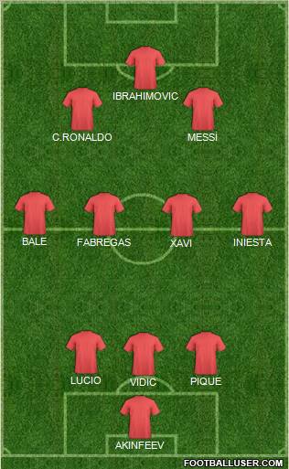 Dream Team Formation 2011