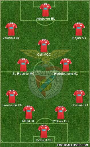 Sport Lisboa e Benfica - SAD Formation 2011