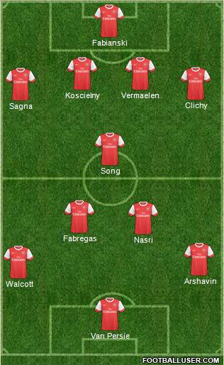 Arsenal Formation 2011