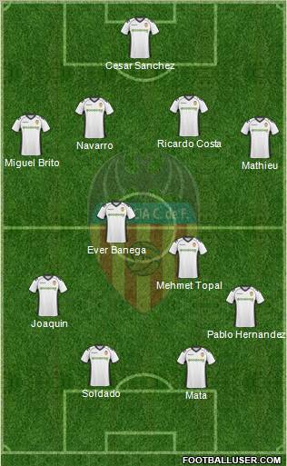 Valencia C.F., S.A.D. Formation 2011