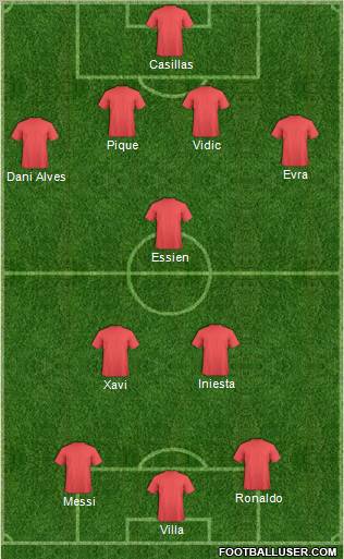 Fifa Team Formation 2011