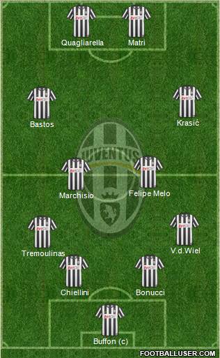 Juventus Formation 2011