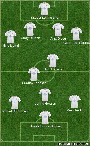 Leeds United Formation 2011