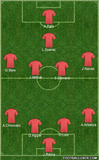 Fifa Team Formation 2011