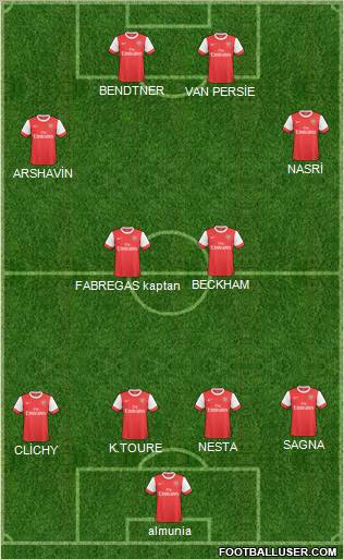Arsenal Formation 2011