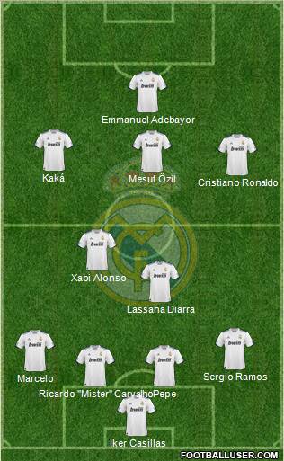 Real Madrid C.F. Formation 2011