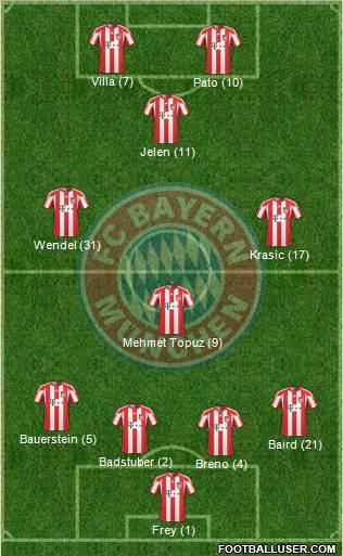 FC Bayern München Formation 2011