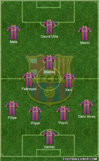 F.C. Barcelona Formation 2011