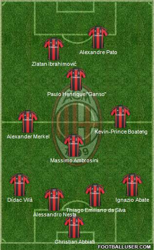 A.C. Milan Formation 2011