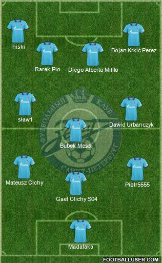 Zenit St. Petersburg Formation 2011
