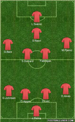 Dream Team Formation 2011