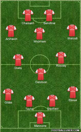 Arsenal Formation 2011