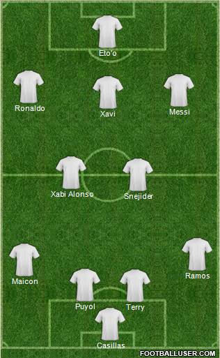 Fifa Team Formation 2011