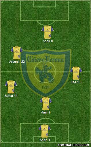 Chievo Verona Formation 2011