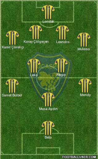 Bucaspor football formation