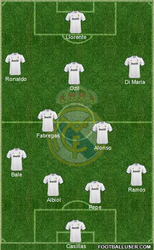 Real Madrid C.F. Formation 2011