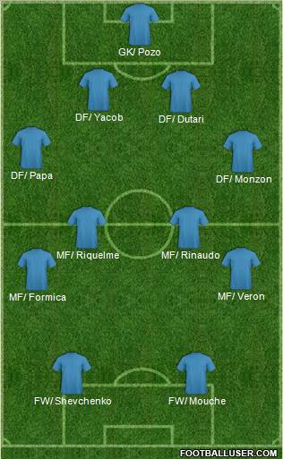 Dream Team Formation 2011