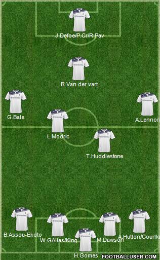 Tottenham Hotspur Formation 2011